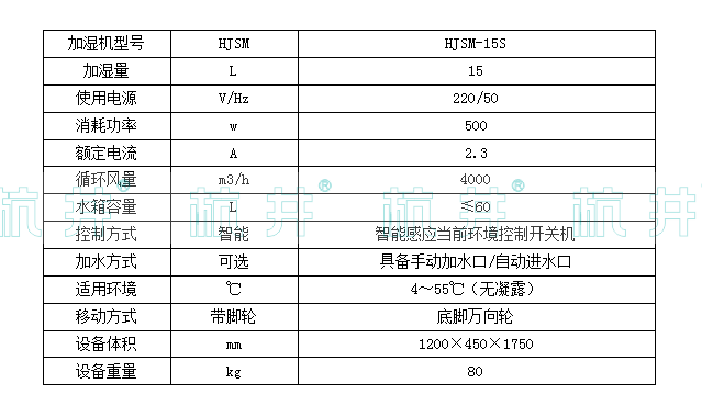 HJSM-15S濕膜加濕機(jī)(圖2) HJSM-15S濕膜加濕機(jī)(圖2)