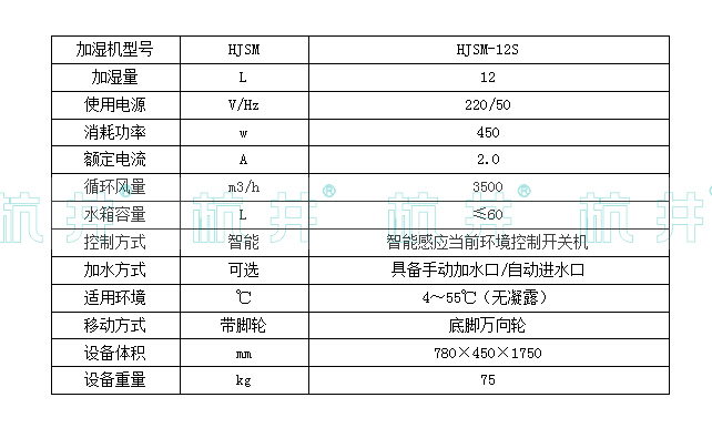 HJSM-12S濕膜加濕機(圖2) HJSM-12S濕膜加濕機(圖2)