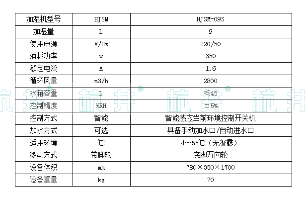 HJSM-09S濕膜加濕機(圖2) HJSM-09S濕膜加濕機(圖2)