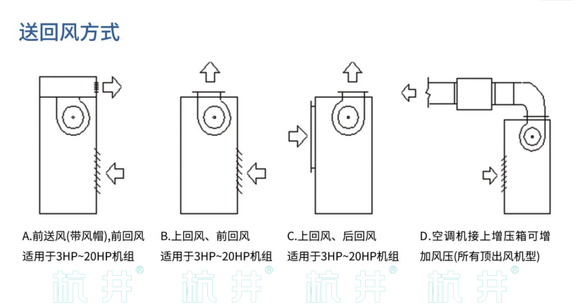 HF52系列風(fēng)冷冷風(fēng)型恒溫恒濕空調(diào)機(jī)(圖5) HF52系列風(fēng)冷冷風(fēng)型恒溫恒濕空調(diào)機(jī)(圖5)